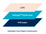 Diagram showing Coex Paper Coating construction with LDPE, Hydropol barrier, and kraft paper