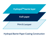 Diagram showing Barrier Paper Coating construction with Hydropol barrier, kraft paper, and lacquer
