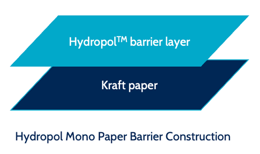Diagram showing Mono Paper Barrier construction with Hydropol barrier layer and kraft paper